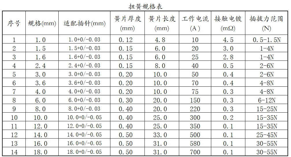 扭簧插孔